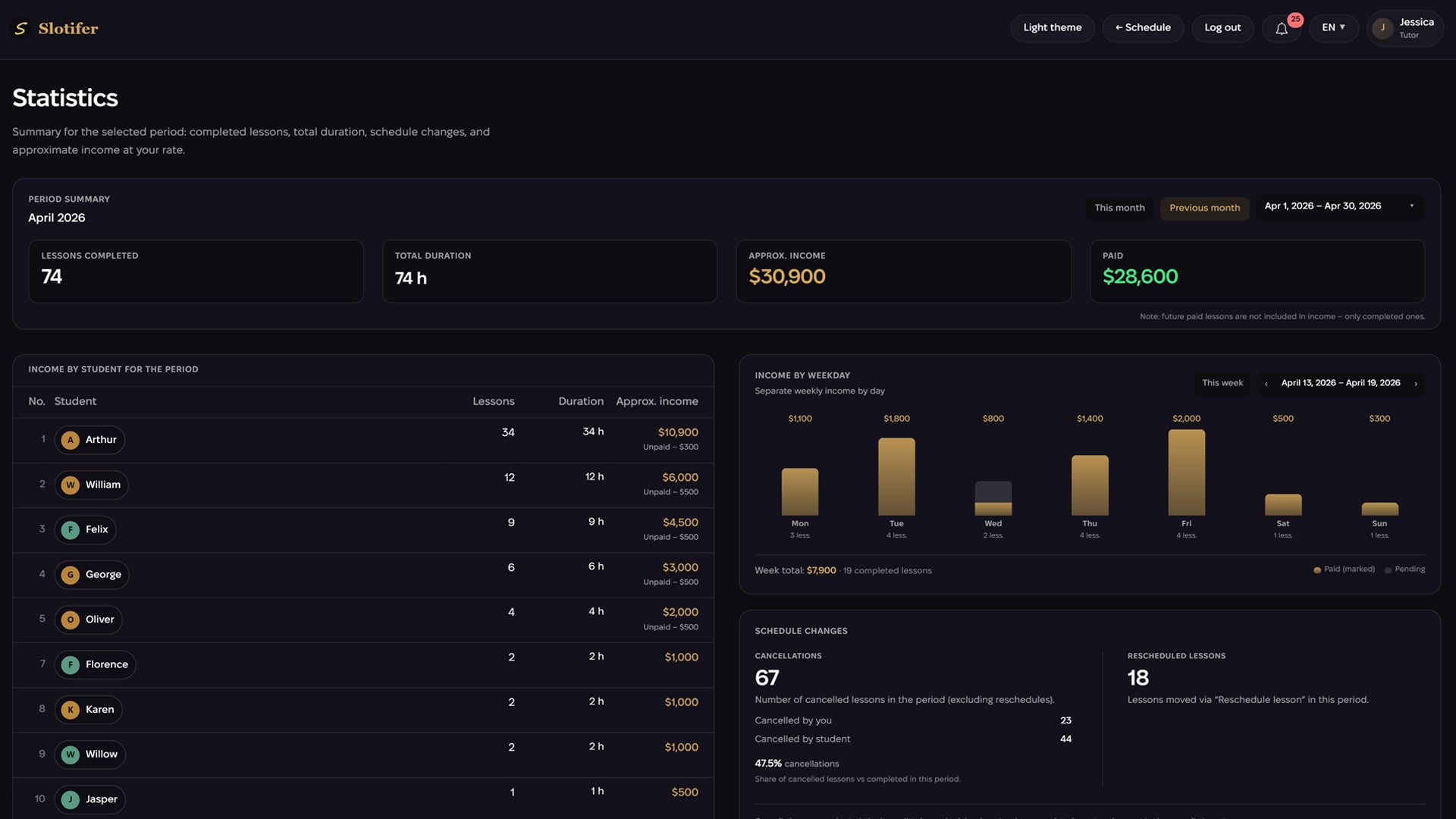 Slotifer statistics page screenshot.